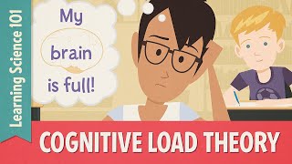 Teaching Strategies Cognitive Load Theory [upl. by Gnet]