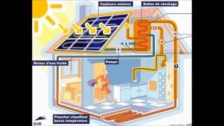 Un chauffeeau solaire comment ça marche [upl. by Vani311]