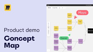 How to create a concept map in Miro [upl. by Nauqyaj]