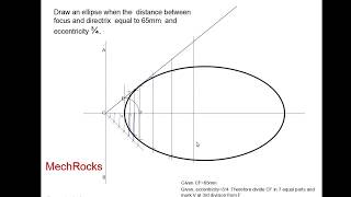 ENGINEERING DRAWING  CONSTRUCTION OF ELLIPSE  BY DIRECTRIX FOCUS METHOD [upl. by Yuzik104]