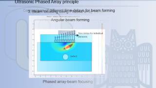 Ultrasonic testing simulation using COMSOL [upl. by Oivatco]