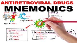 ANTIRETROVIRAL DRUGS SIMPLIFIED  MNEMONIC SERIES 4 [upl. by Ahsekram]