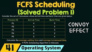 First Come First Served Scheduling Solved Problem 1 [upl. by Aedni]