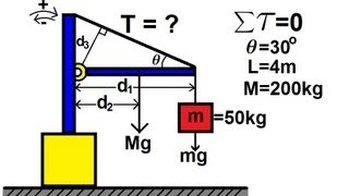 Physics 15 Torque Example 1 1 of 7 Mass on Rod and Cable [upl. by Sainana]