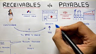 Accounts Receivable and Accounts Payable  By Saheb Academy [upl. by Llewoh1]