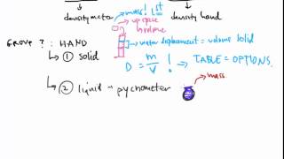 CTC 114 Density of Salt Solutions Manual Methods Pycnometer amp Graphical Representation Part 1 [upl. by Lesig]