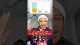 Los cubanos no fueron los que más votaron por Trump 😱 [upl. by Judye587]