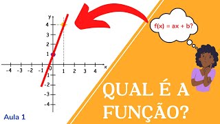 COMO ENCONTRAR A FUNÇÃO A PARTIR DO GRÁFICO Função Afim – Aula 1 [upl. by Jayne]