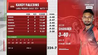 jaffana kings vs Kandy falcon match highlights LPL t20 league highlight Sri Lankan primer league [upl. by Baumann]