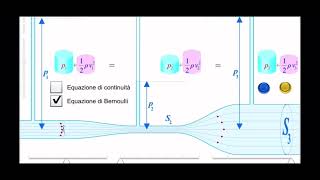 Portanza e legge di Bernoulli [upl. by Adnawt454]