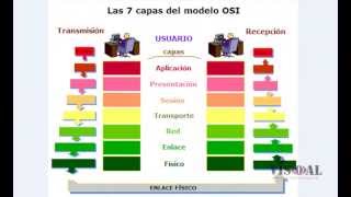 Explicación del Modelo OSI [upl. by Mayor408]