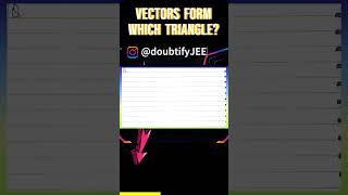 The vectors 2 î  ĵ  k̂ î  3 ĵ  5 k̂ and 3 î  4 ĵ  4 k̂ forms a Doubtify JEE Main [upl. by Mcconaghy]