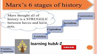 Karl Marxs six stages of history  Explained in UrduHindi [upl. by Tennies]