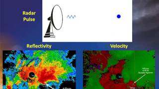 Doppler Weather Radar Basics [upl. by Su38]