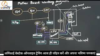 LcdLed mother board amp memory ics working principal neeraj shrivastava 9300011498 [upl. by Arley]