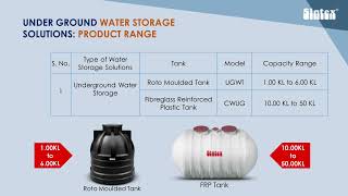 SINTEX PSTP Packaged Sewage Treatment Plant Product range  Best Quality Solutions  Decentralized [upl. by Yaja]