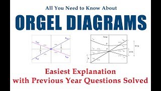 Orgel Diagram  How to use them Easiest Explanation [upl. by Aecila]