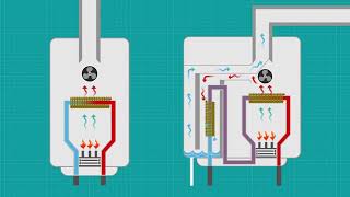 Condensing Boilers [upl. by Livvy]