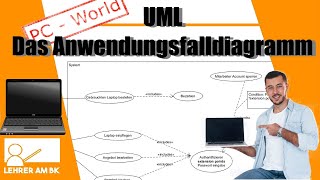 UML Teil 4 Das Anwendungsfalldiagramm [upl. by Charity]