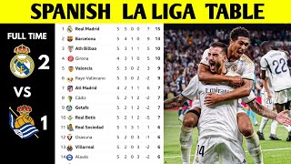 SPANISH LA LIGA TABLE UPDATED TODAY  LA LIGA STANDING 20232024 [upl. by Terrie122]