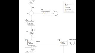 Call Salesforce Approval process from Flow Builder  FlowBuilder [upl. by Sprague]