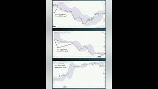 quotBollinger Band Mastery Proven Profit Strategiesquot stockmarketBollingerBands TradingStrategies [upl. by Maker66]