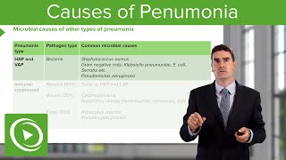 Pneumonia Common Microbial Causes – Respiratory Medicine  Lecturio [upl. by Ayvid]