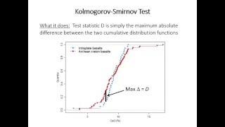 10 KolmogorovSmirnov test [upl. by Ytineres]