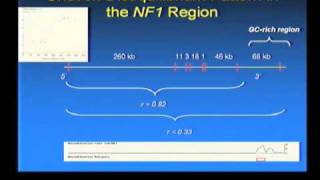 Introduction to Population Genetics 2010 [upl. by Ordnagela312]