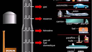 Raffinage du pétrole distillation fractionnée [upl. by Leena681]