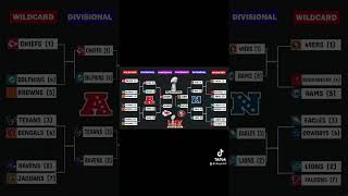 Super Bowl bracket for￼ this year [upl. by Skcirdnek]