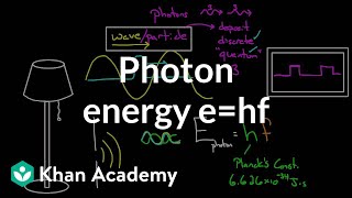 Photon Energy  Physical Processes  MCAT  Khan Academy [upl. by Goode]