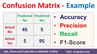 Confusion Matrix Solved Example Accuracy Precision Recall F1 Score Prevalence by Mahesh Huddar [upl. by Joye288]