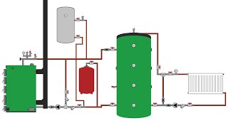 Cum funcționează o centrală termică pe lemne cu puffer boiler calorifere și termostat de ambient 10 [upl. by Everard]