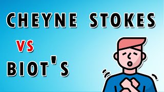 Comparing Cheyne Stokes And Biots Breathing Patterns  Sounds Symptoms and Treatment [upl. by Skantze526]