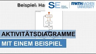 UML Aktivitätsdiagramme in der Softwareentwicklung [upl. by Sabino]