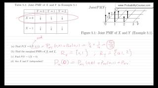 38Joint Probability Mass Function PMF [upl. by Laamak42]