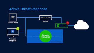 Sophos Firewall v20  Whats New [upl. by Laing]