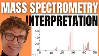 HOW TO INTERPRET MASS SPECTROMETRY GRAPHS [upl. by Tiersten34]