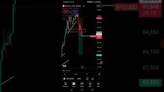 Bitcoin Update  Bitcoin Quick Profit Trade  Btc Update Today btc crypto altcoins [upl. by Suhcnip]