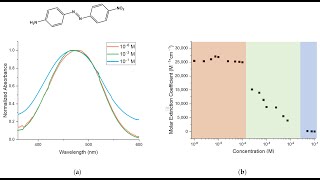 Analytical Method Development and Validation of Triamcinolone Acetonide by Using RP HPLC Technique [upl. by Darbee]