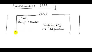 Comptabilité générale S1 EconomieGestion partie 44 La facturation EP8 Facture avoir Exercice [upl. by Dahlia923]