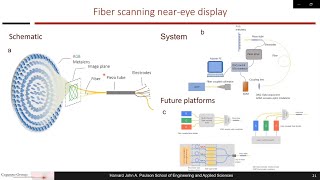 Fiber Scanning Displays for Virtual and Augmented Reality [upl. by Orme]