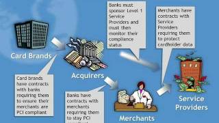 Intro to PCI Compliance  Part 2 of 6 [upl. by Yror]