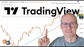 08112024  GBE Marktcheck – DAX Silber WTI VIX [upl. by Ydrah]