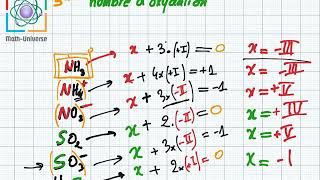 oxydoréduction  nombre doxydation 3eme [upl. by Engeddi]