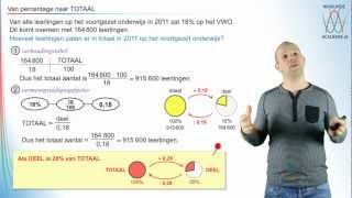 Procenten  Van deel naar totaal  WiskundeAcademie [upl. by Lovato363]