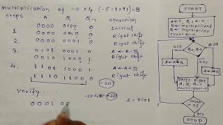 Booths Algorithm With Example  booths  booths algo [upl. by Bevon]