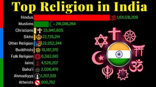 Top Religion Population in India 1900  2100  Religion Population Growth [upl. by Jehu]