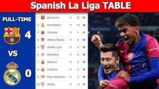 SPANISH LA LIGA TABLE UPDATED TODAY  PREMIER LEAGUE TABLE AND STANDING 20242025 10312024 [upl. by Allveta]